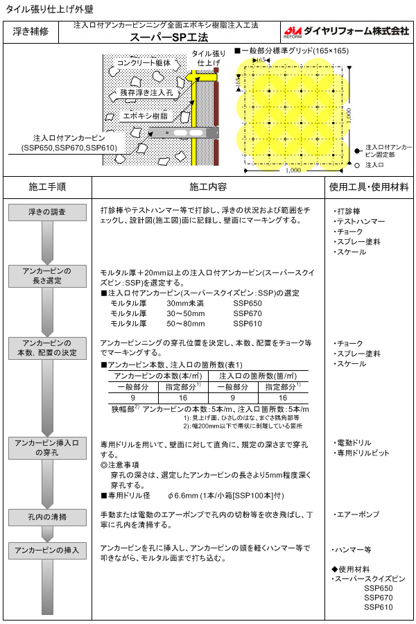 施工要領書｜ダイヤリフォーム株式会社