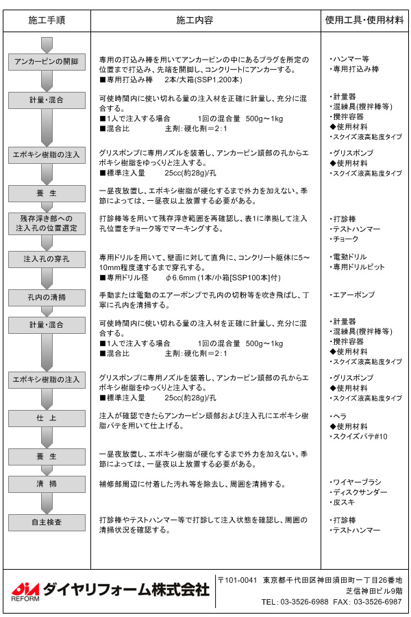 注文 施工要領書 電気工事